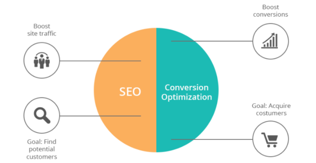 RO & SEO Optimised Copy