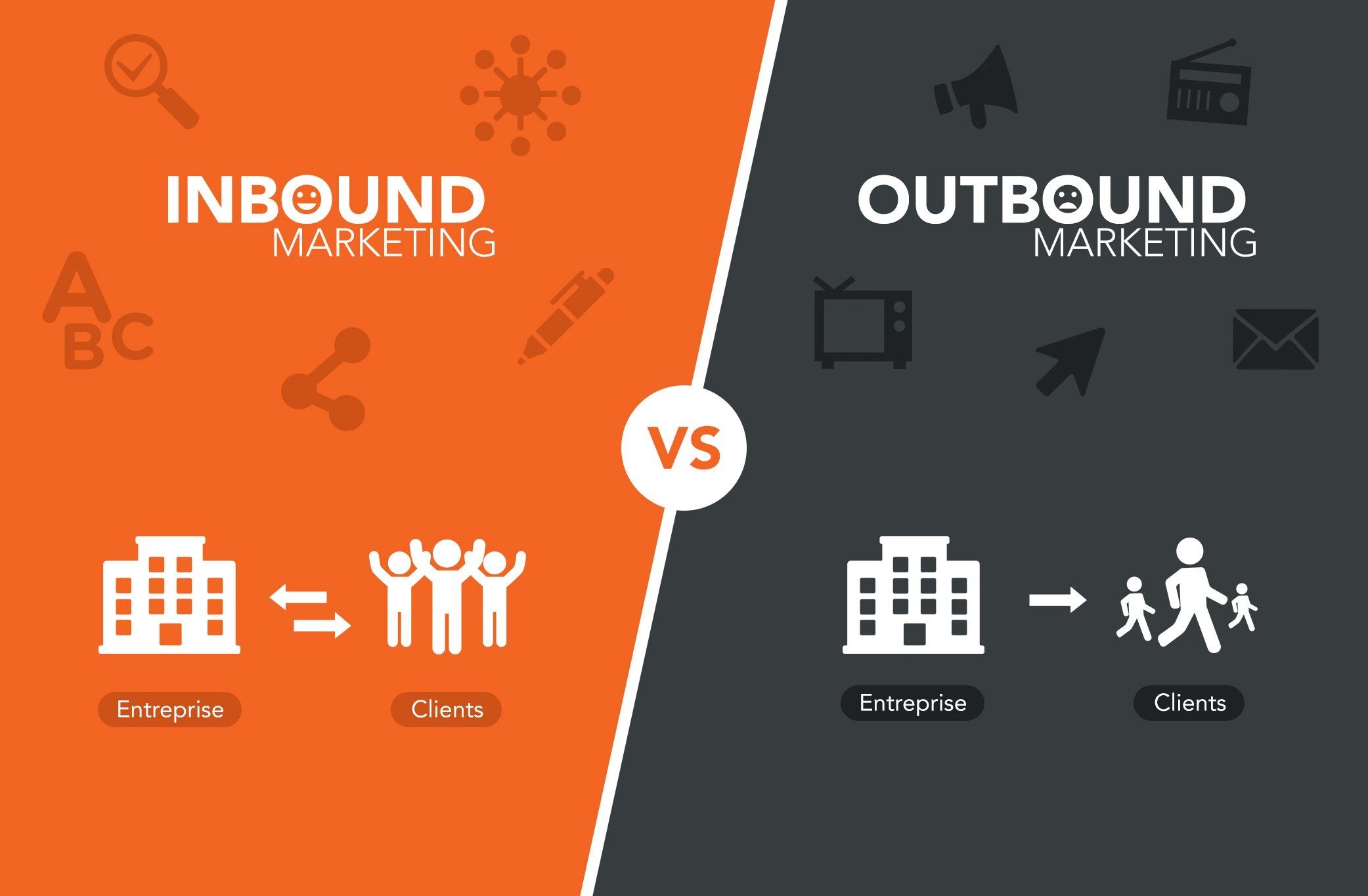 Which one to choose : Inbound Vs Outbound Marketing for Startups