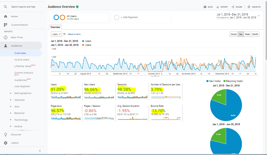 Audience-Overview-paysquare1