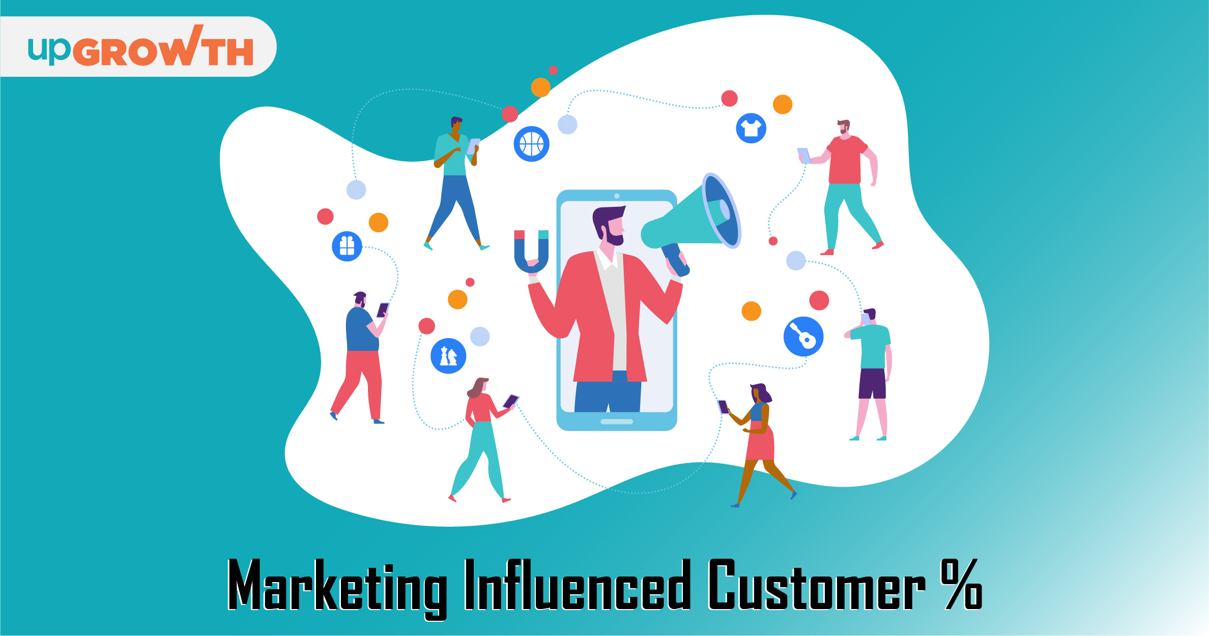 Marketing Influenced Customer %