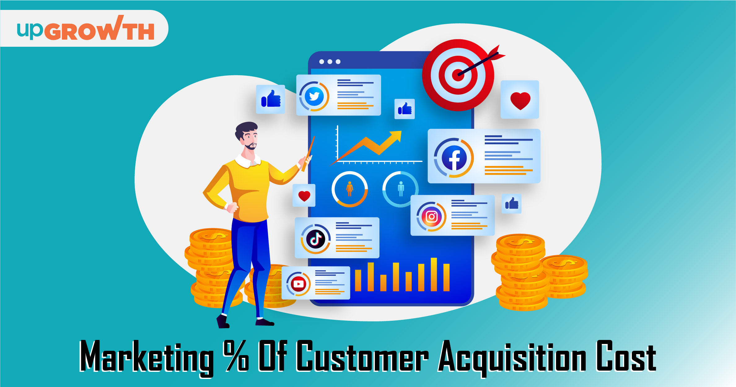 Marketing % Of Customer Acquisition Cost