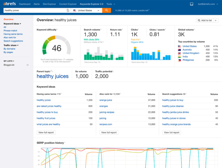 Ahrefs Tool