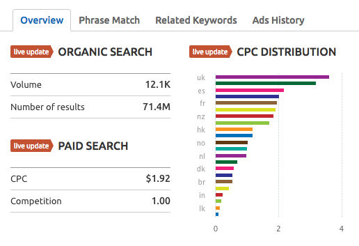  Keyword Match Types 