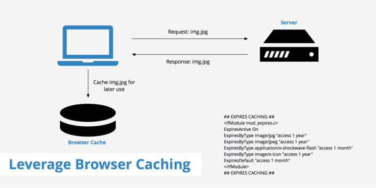 Browser caching