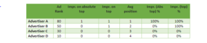 CPC & Ad position