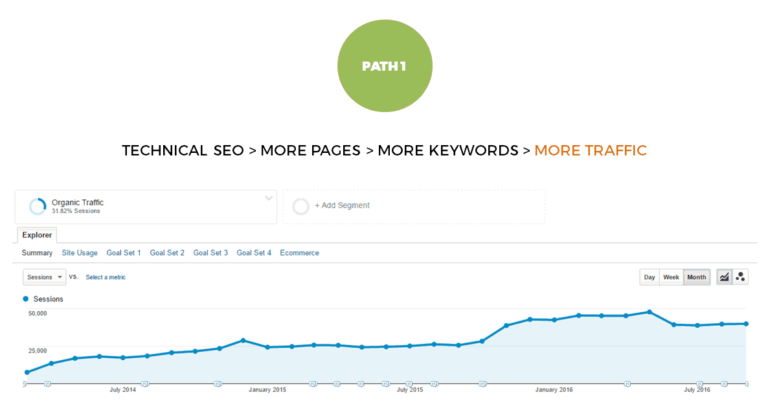 Content optimisation