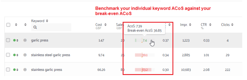 Determining target ACoS