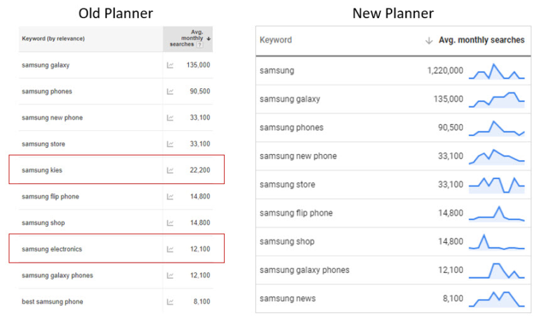  Keyword Match Types 