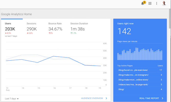 Google Analytics