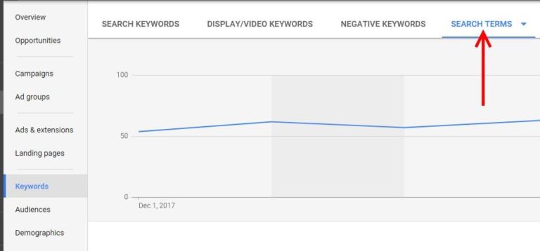 Google keyword planner