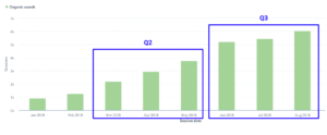 Grow Your Google Ads Account