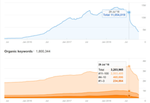 Grow Your Google Ads Account