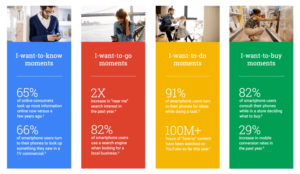 Grow Your Google Ads Account