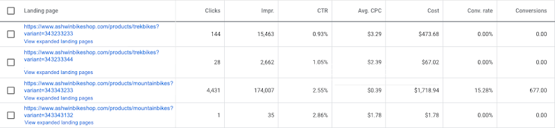 Landing page performance analysis