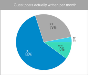  Link Building 