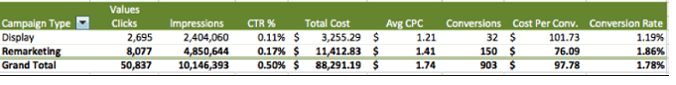 PPC data