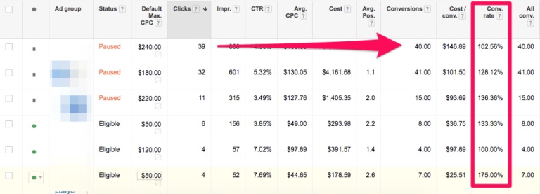 Start by Tracking the Conversion Rate