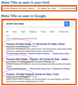 Top HTML Tags 