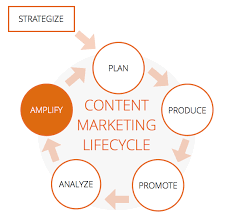  E-Commerce SEO