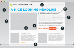  Optimise landing page Content 