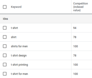 New Google Keyword Planner