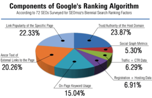  E-Commerce SEO
