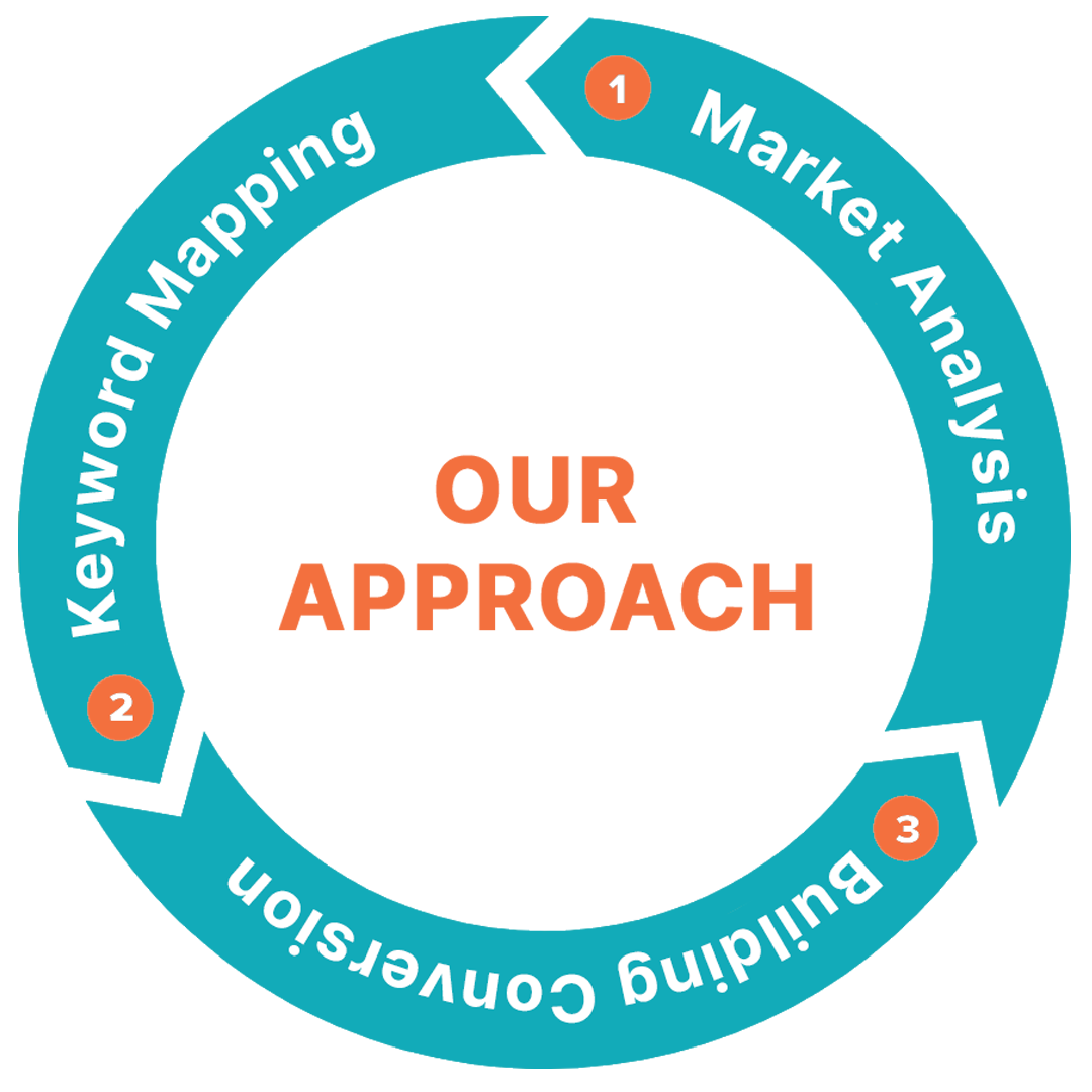 our-approach