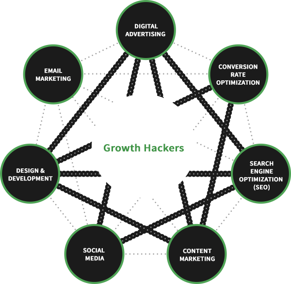 Growth-Hack-Diagram