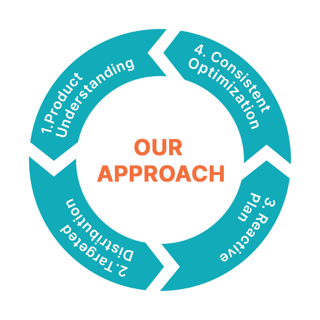 seo approach