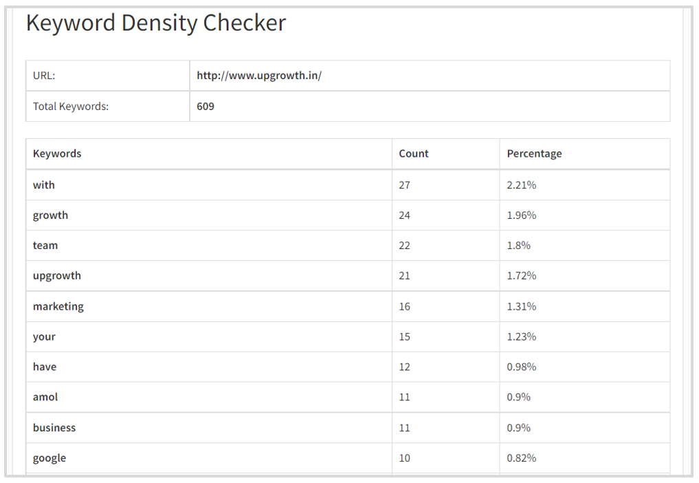 SEO Resources - Keyword Density Checker