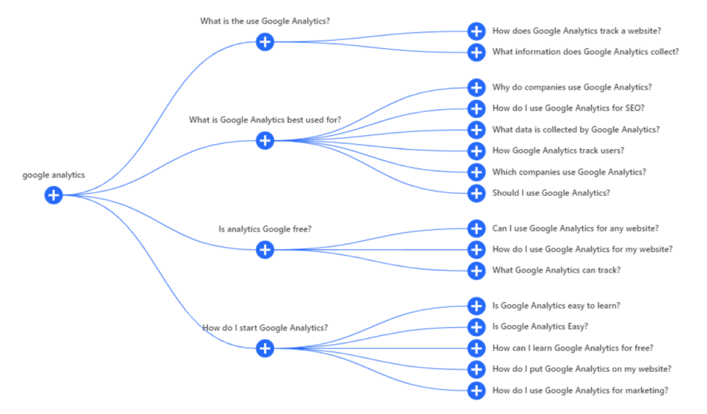 SEO Resources - AlsoAsked.com