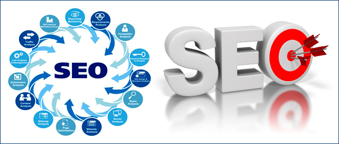 SEO Quiz