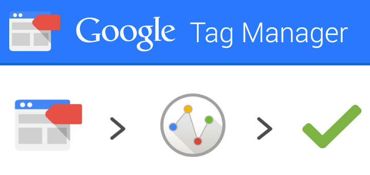 google tag manger